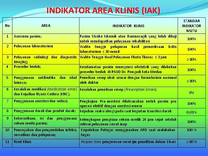INDIKATOR AREA KLINIS (IAK) No 1 2 3 4 5 AREA INDIKATOR KLINIS Asesmen