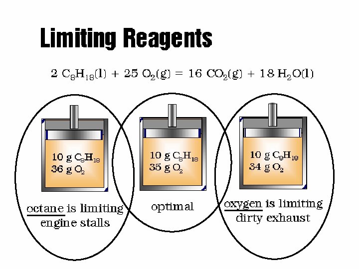 Limiting Reagents - Combustion 