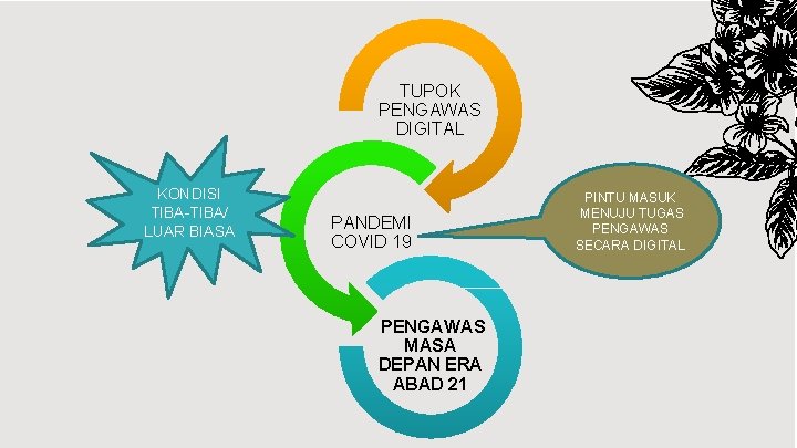 TUPOK PENGAWAS DIGITAL KONDISI TIBA-TIBA/ LUAR BIASA PANDEMI COVID 19 PENGAWAS MASA DEPAN ERA