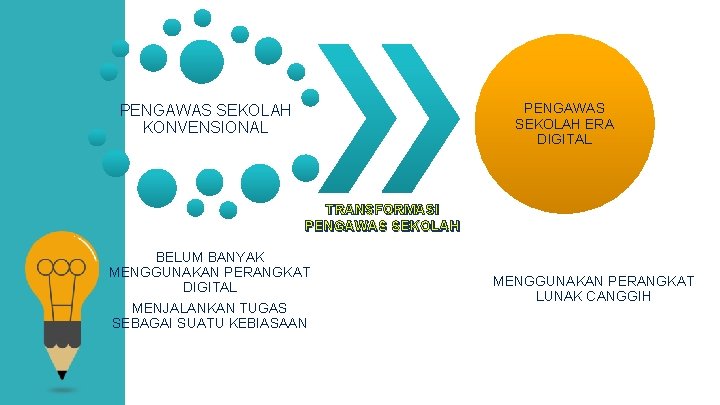 PENGAWAS SEKOLAH ERA DIGITAL PENGAWAS SEKOLAH KONVENSIONAL TRANSFORMASI PENGAWAS SEKOLAH BELUM BANYAK MENGGUNAKAN PERANGKAT