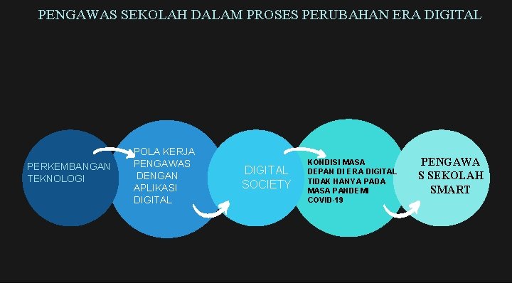 PENGAWAS SEKOLAH DALAM PROSES PERUBAHAN ERA DIGITAL PERKEMBANGAN TEKNOLOGI POLA KERJA PENGAWAS DENGAN APLIKASI