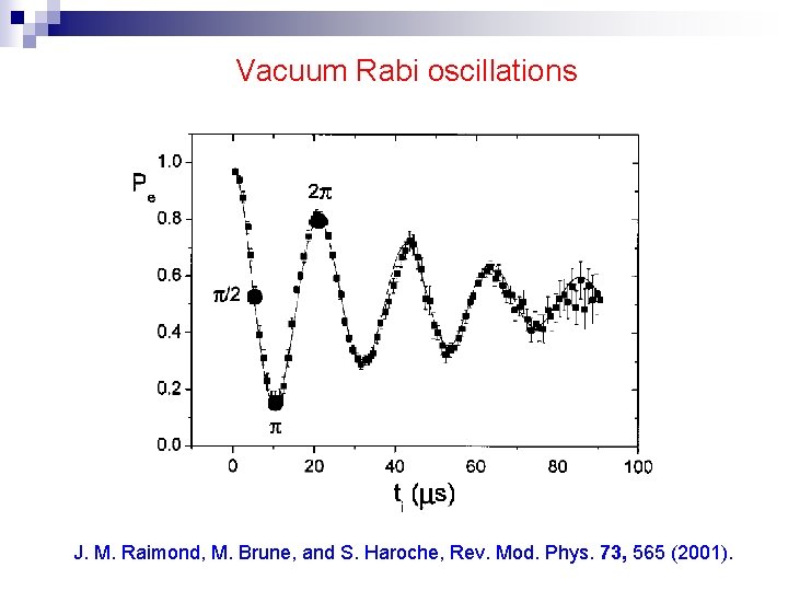 Vacuum Rabi oscillations J. M. Raimond, M. Brune, and S. Haroche, Rev. Mod. Phys.