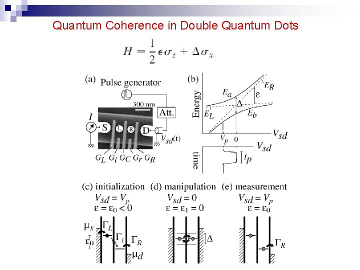 Quantum Coherence in Double Quantum Dots 