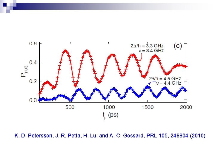 K. D. Petersson, J. R. Petta, H. Lu, and A. C. Gossard, PRL 105,