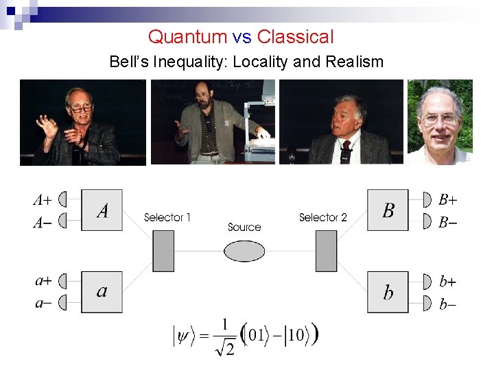 Quantum vs Classical Bell’s Inequality: Locality and Realism 