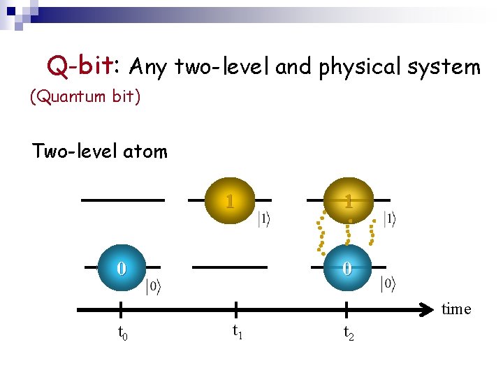 Q-bit: Any two-level and physical system (Quantum bit) Two-level atom 1 0 time t