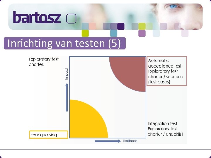 Inrichting van testen (5) 