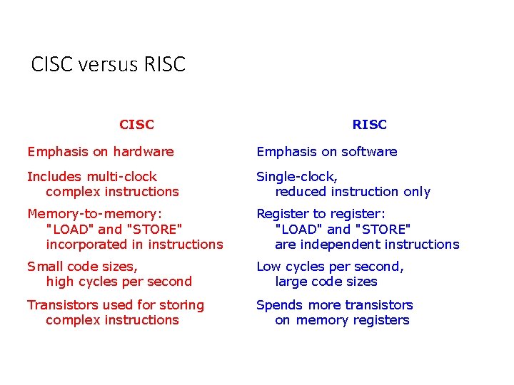 CISC versus RISC CISC RISC Emphasis on hardware Emphasis on software Includes multi-clock complex