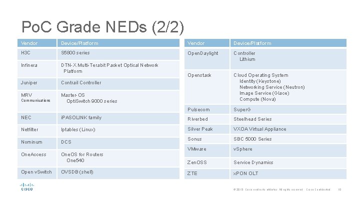 Po. C Grade NEDs (2/2) Vendor Device/Platform H 3 C S 5800 series Open. Po. C Grade NEDs (2/2) Vendor Device/Platform H 3 C S 5800 series Open.