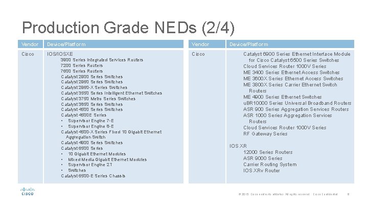 Production Grade NEDs (2/4) Vendor Device/Platform Vendor Cisco IOS/IOSXE Cisco 3900 Series Integrated Services Production Grade NEDs (2/4) Vendor Device/Platform Vendor Cisco IOS/IOSXE Cisco 3900 Series Integrated Services