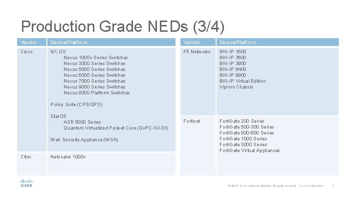 Production Grade NEDs (3/4) Vendor Device/Platform Cisco NX OS Nexus 1000 v Series Switches Production Grade NEDs (3/4) Vendor Device/Platform Cisco NX OS Nexus 1000 v Series Switches