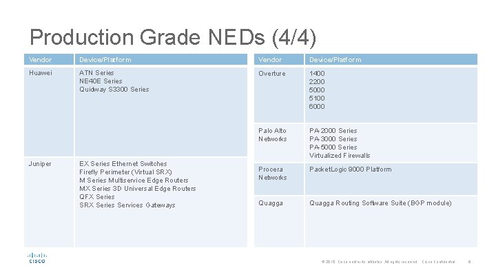 Production Grade NEDs (4/4) Vendor Device/Platform Huawei ATN Series NE 40 E Series Quidway Production Grade NEDs (4/4) Vendor Device/Platform Huawei ATN Series NE 40 E Series Quidway
