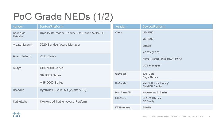 Po. C Grade NEDs (1/2) Vendor Device/Platform Accedian High Performance Service Assurance Metro. NID Po. C Grade NEDs (1/2) Vendor Device/Platform Accedian High Performance Service Assurance Metro. NID