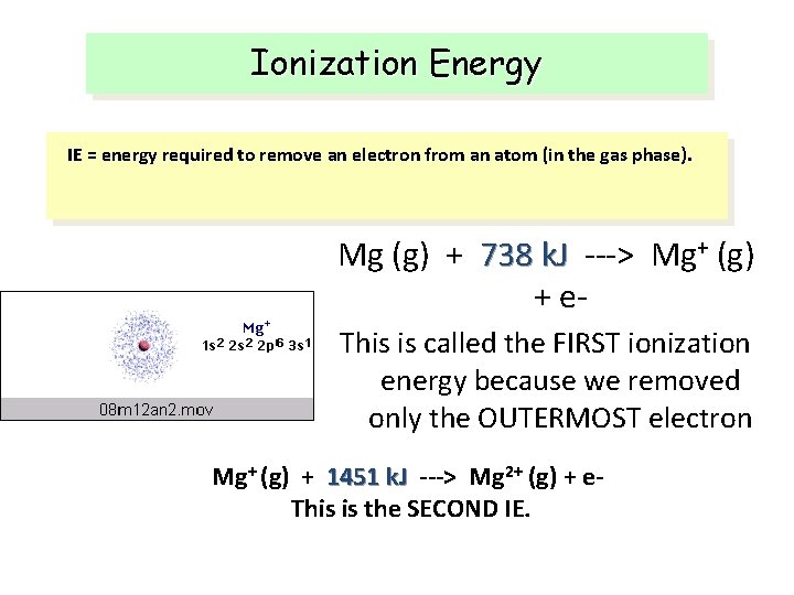 Ionization Energy IE = energy required to remove an electron from an atom (in