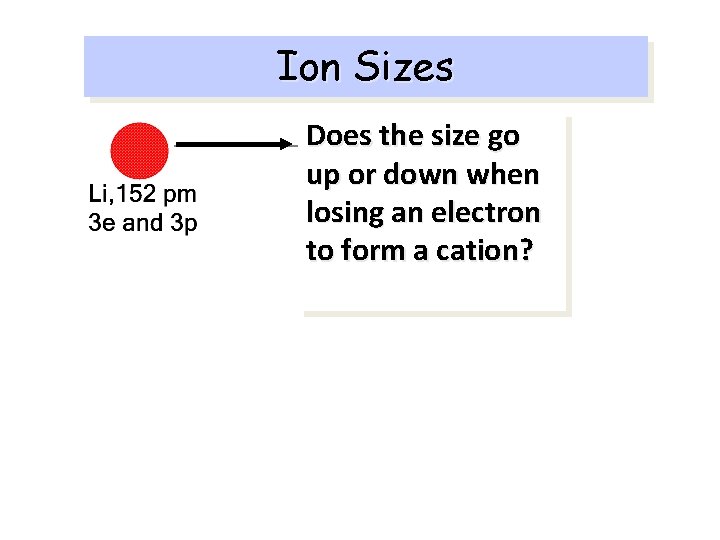 Ion Sizes Does the size go up or down when losing an electron to