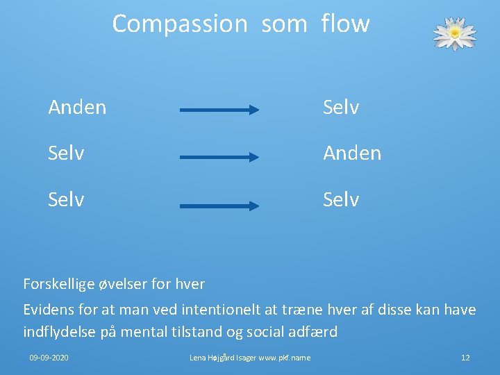 Compassion som flow Anden Selv Forskellige øvelser for hver Evidens for at man ved Compassion som flow Anden Selv Forskellige øvelser for hver Evidens for at man ved