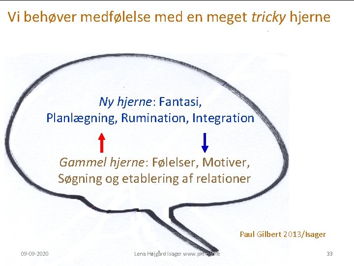 Vi behøver medfølelse med en meget tricky hjerne Ny hjerne: Fantasi, Planlægning, Rumination, Integration Vi behøver medfølelse med en meget tricky hjerne Ny hjerne: Fantasi, Planlægning, Rumination, Integration