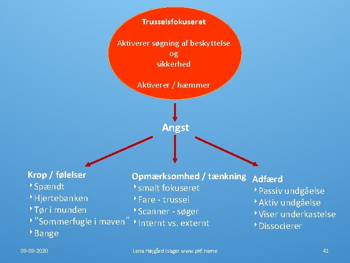 Trusselsfokuseret Aktiverer søgning af beskyttelse og sikkerhed Aktiverer / hæmmer Angst Krop / følelser Trusselsfokuseret Aktiverer søgning af beskyttelse og sikkerhed Aktiverer / hæmmer Angst Krop / følelser
