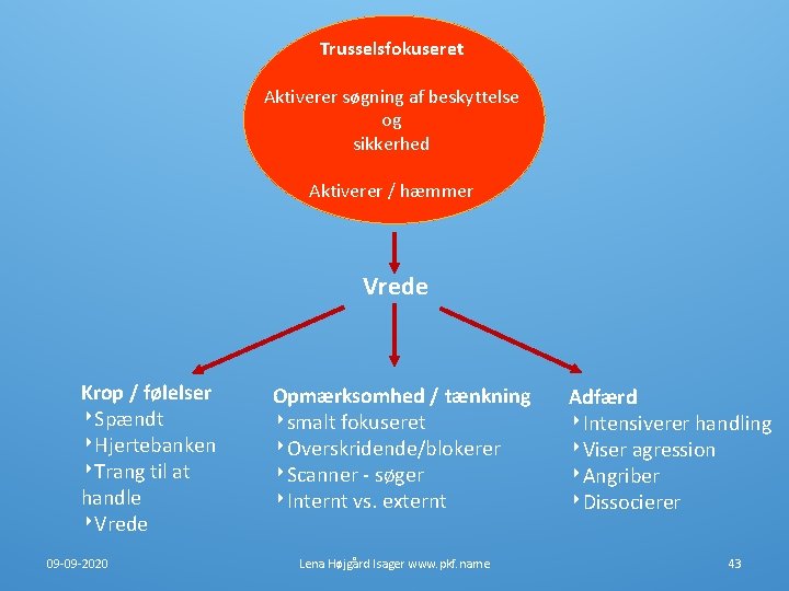 Trusselsfokuseret Aktiverer søgning af beskyttelse og sikkerhed Aktiverer / hæmmer Vrede Krop / følelser Trusselsfokuseret Aktiverer søgning af beskyttelse og sikkerhed Aktiverer / hæmmer Vrede Krop / følelser