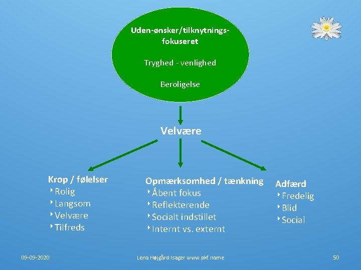 Uden-ønsker/tilknytningsfokuseret Tryghed - venlighed Beroligelse Velvære Krop / følelser ‣Rolig ‣Langsom ‣Velvære ‣Tilfreds 09 Uden-ønsker/tilknytningsfokuseret Tryghed - venlighed Beroligelse Velvære Krop / følelser ‣Rolig ‣Langsom ‣Velvære ‣Tilfreds 09