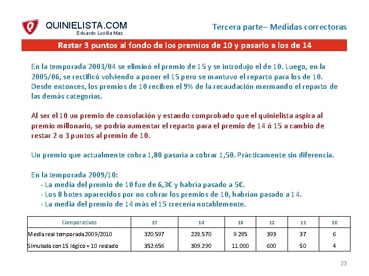 QUINIELISTA. COM Tercera parte– Medidas correctoras Eduardo Losilla Mas Restar 3 puntos al fondo