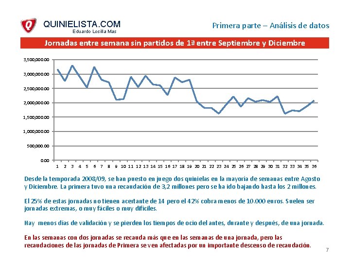 QUINIELISTA. COM Eduardo Losilla Mas Primera parte – Análisis de datos Jornadas entre semana
