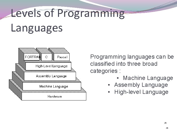 Levels of Programming Languages Programming languages can be classified into three broad categories :