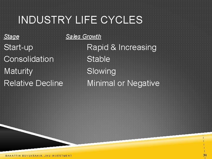 INDUSTRY LIFE CYCLES Stage Sales Growth Start-up Consolidation Maturity Relative Decline BAHATTIN BUYUKSAHIN, JHU