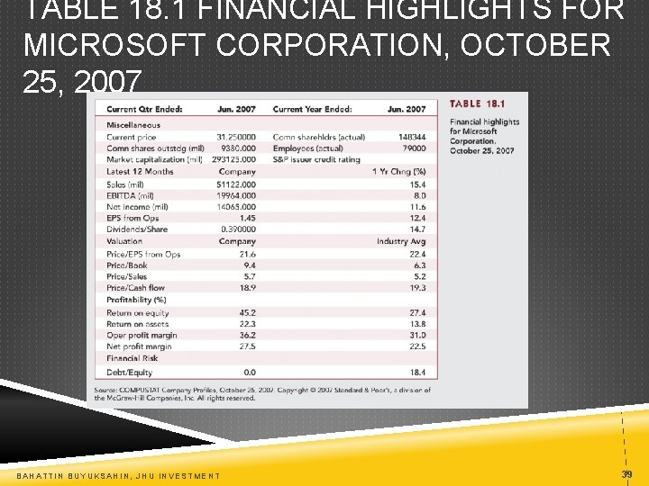 TABLE 18. 1 FINANCIAL HIGHLIGHTS FOR MICROSOFT CORPORATION, OCTOBER 25, 2007 BAHATTIN BUYUKSAHIN, JHU
