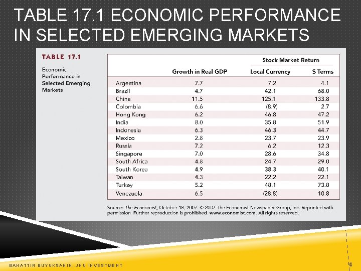 TABLE 17. 1 ECONOMIC PERFORMANCE IN SELECTED EMERGING MARKETS BAHATTIN BUYUKSAHIN, JHU INVESTMENT 4