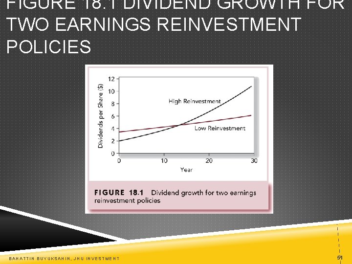 FIGURE 18. 1 DIVIDEND GROWTH FOR TWO EARNINGS REINVESTMENT POLICIES BAHATTIN BUYUKSAHIN, JHU INVESTMENT