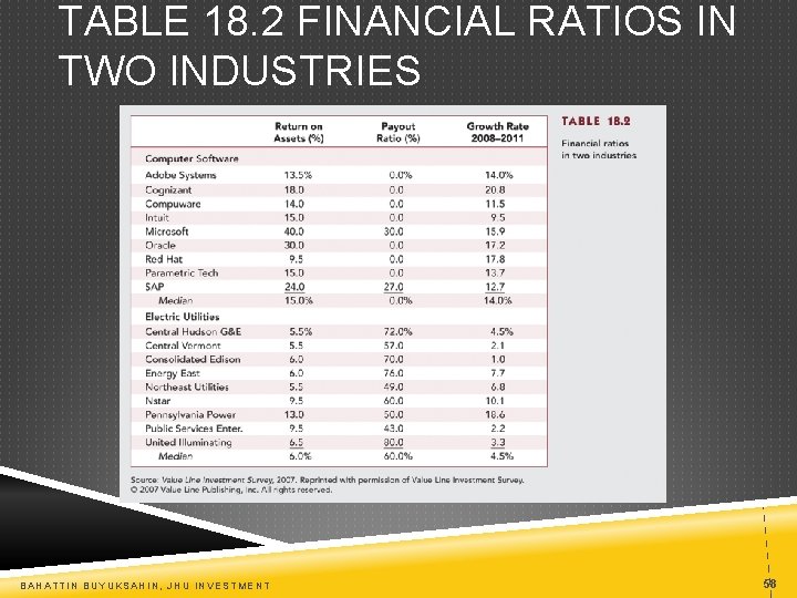 TABLE 18. 2 FINANCIAL RATIOS IN TWO INDUSTRIES BAHATTIN BUYUKSAHIN, JHU INVESTMENT 58 
