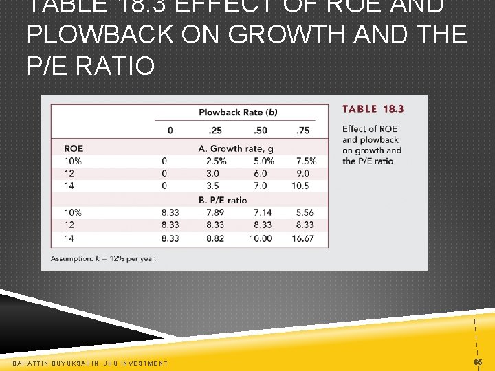 TABLE 18. 3 EFFECT OF ROE AND PLOWBACK ON GROWTH AND THE P/E RATIO
