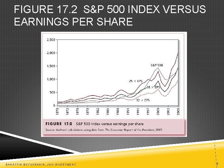 FIGURE 17. 2 S&P 500 INDEX VERSUS EARNINGS PER SHARE BAHATTIN BUYUKSAHIN, JHU INVESTMENT