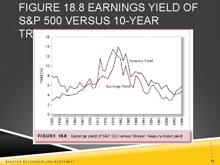 FIGURE 18. 8 EARNINGS YIELD OF S&P 500 VERSUS 10 -YEAR TREASURY-BOND YIELD BAHATTIN