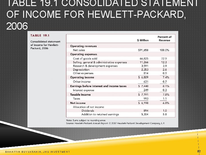 TABLE 19. 1 CONSOLIDATED STATEMENT OF INCOME FOR HEWLETT-PACKARD, 2006 BAHATTIN BUYUKSAHIN, JHU INVESTMENT