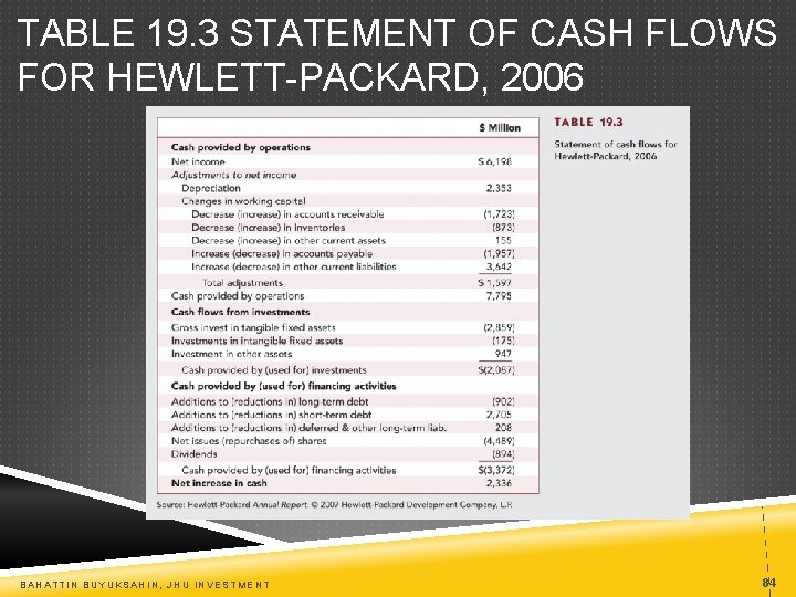 TABLE 19. 3 STATEMENT OF CASH FLOWS FOR HEWLETT-PACKARD, 2006 BAHATTIN BUYUKSAHIN, JHU INVESTMENT