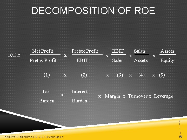 DECOMPOSITION OF ROE = Net Profit x Pretax Profit (1) Tax x x Burden
