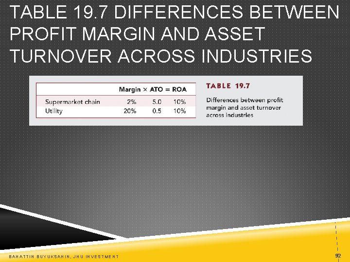 TABLE 19. 7 DIFFERENCES BETWEEN PROFIT MARGIN AND ASSET TURNOVER ACROSS INDUSTRIES BAHATTIN BUYUKSAHIN,