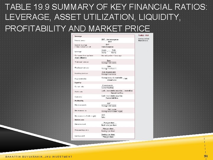 TABLE 19. 9 SUMMARY OF KEY FINANCIAL RATIOS: LEVERAGE, ASSET UTILIZATION, LIQUIDITY, PROFITABILITY AND