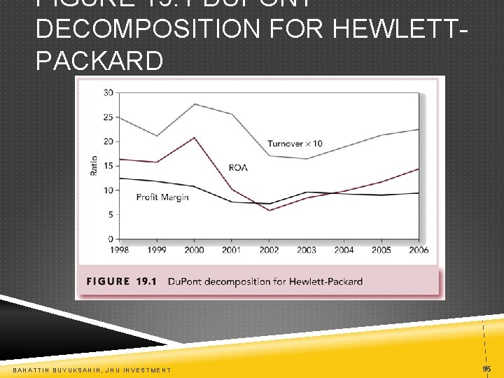 FIGURE 19. 1 DUPONT DECOMPOSITION FOR HEWLETTPACKARD BAHATTIN BUYUKSAHIN, JHU INVESTMENT 95 