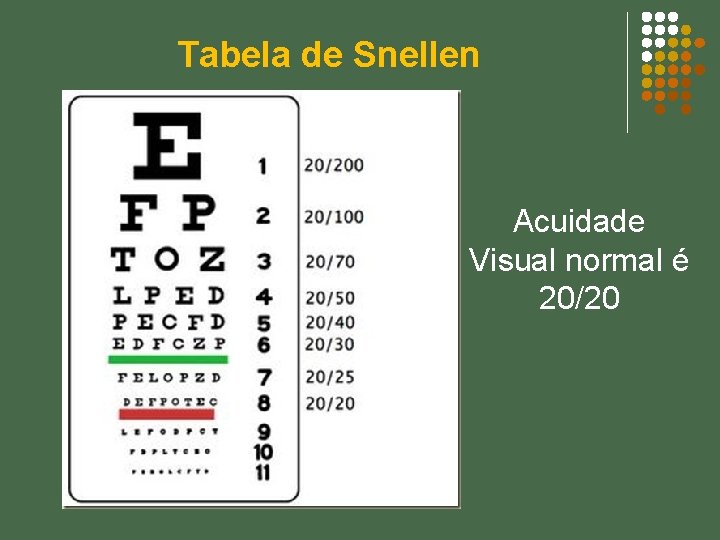 Tabela de Snellen Acuidade Visual normal é 20/20 