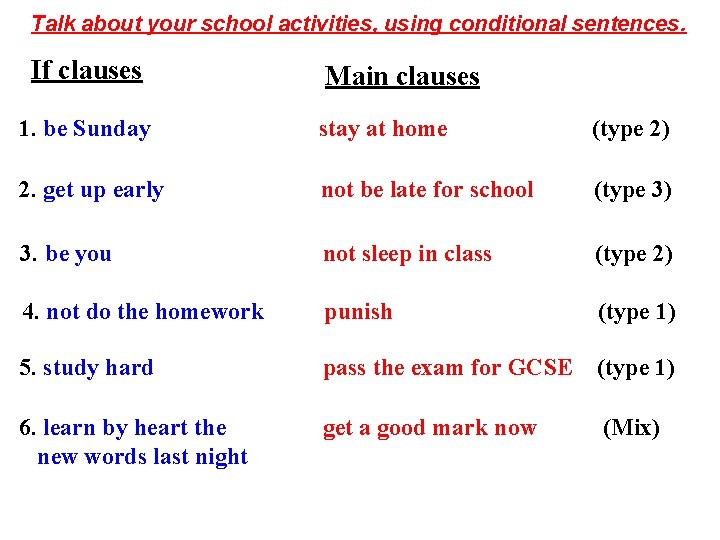 Talk about your school activities, using conditional sentences. If clauses Main clauses 1. be Talk about your school activities, using conditional sentences. If clauses Main clauses 1. be