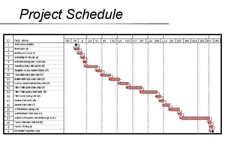 Project Schedule 