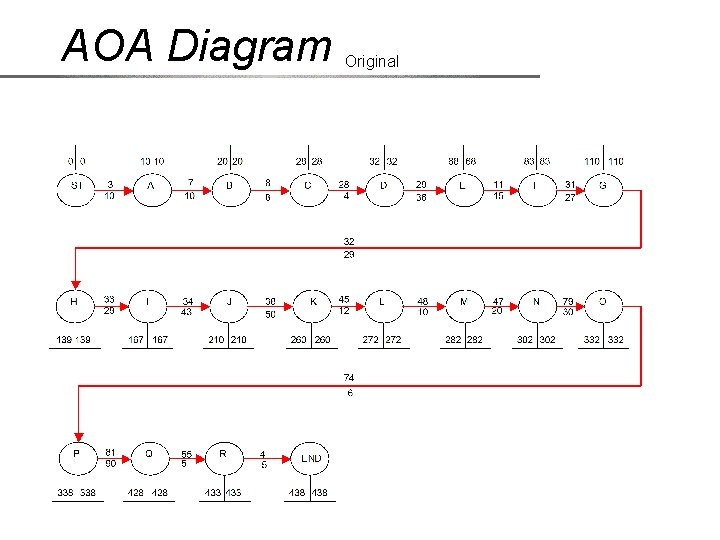 AOA Diagram Original 