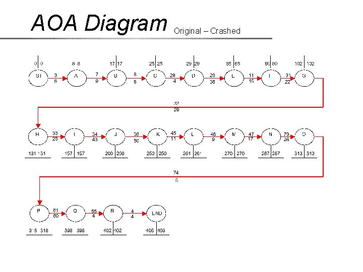 AOA Diagram Original – Crashed 