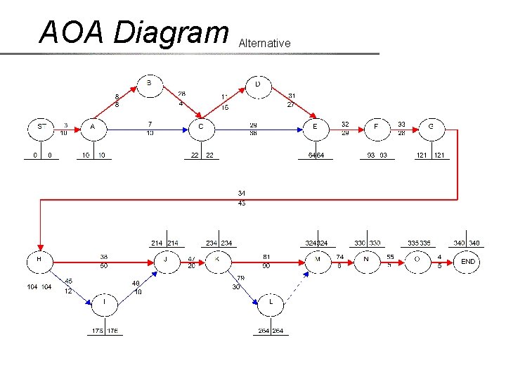 AOA Diagram Alternative 
