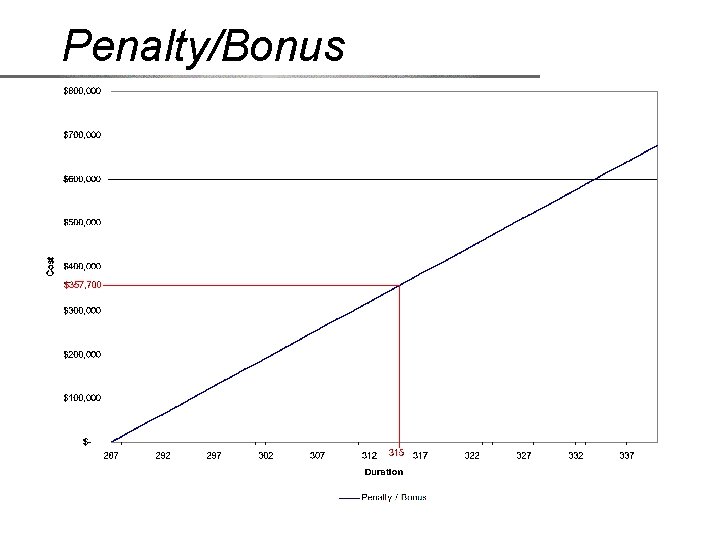Penalty/Bonus 