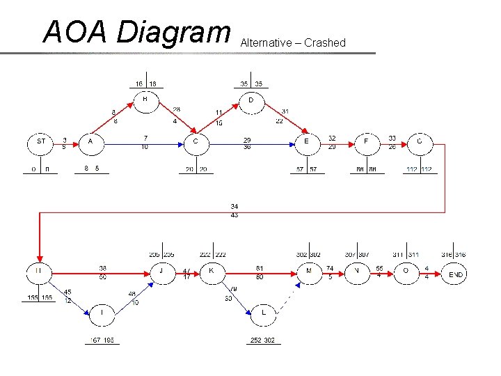 AOA Diagram Alternative – Crashed 