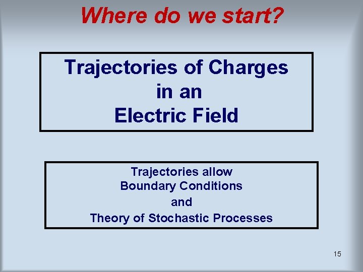 Where do we start? Trajectories of Charges in an Electric Field Trajectories allow Boundary Where do we start? Trajectories of Charges in an Electric Field Trajectories allow Boundary
